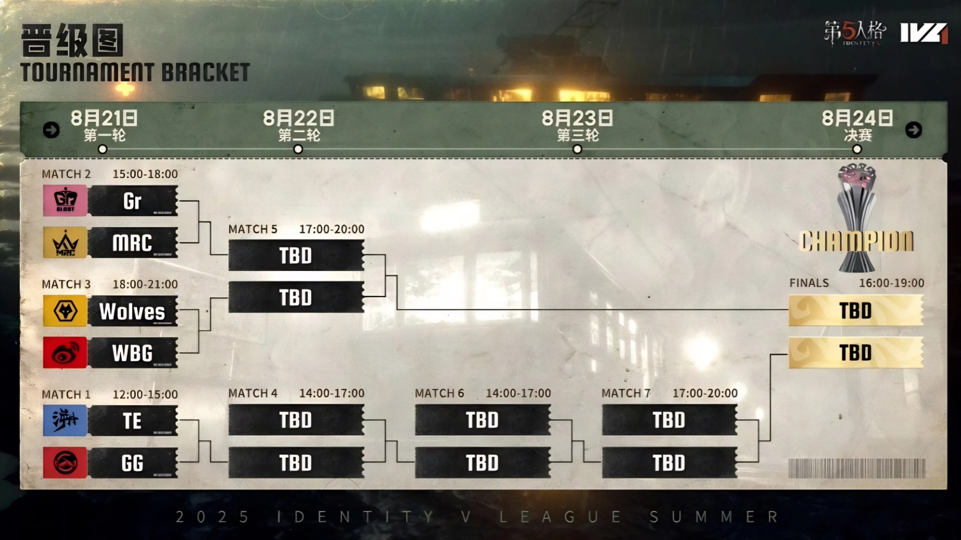 The Weekly Report of the Tenth Week of the 2025 IVL Summer Season of "Identity V" is released